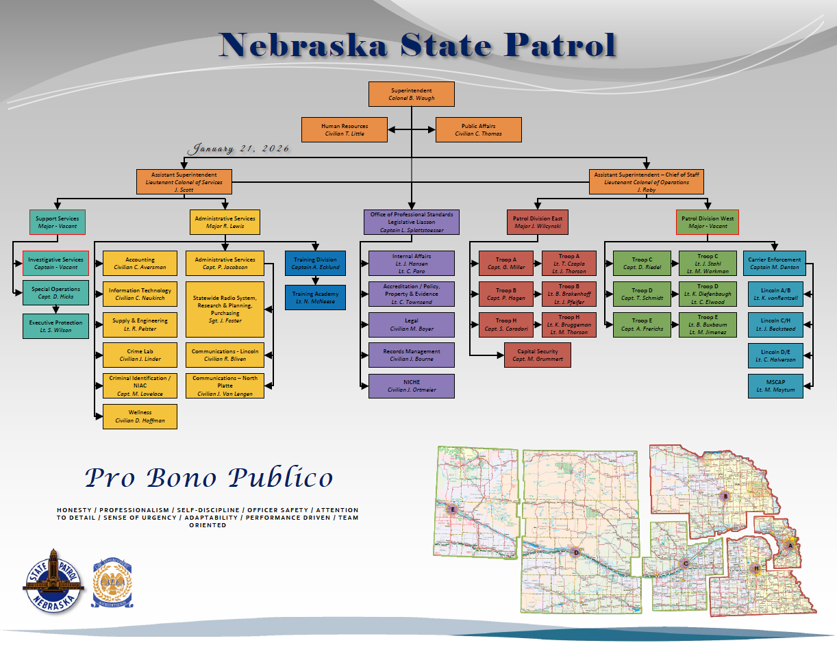 Nebraska State Patrol Organizational Chart